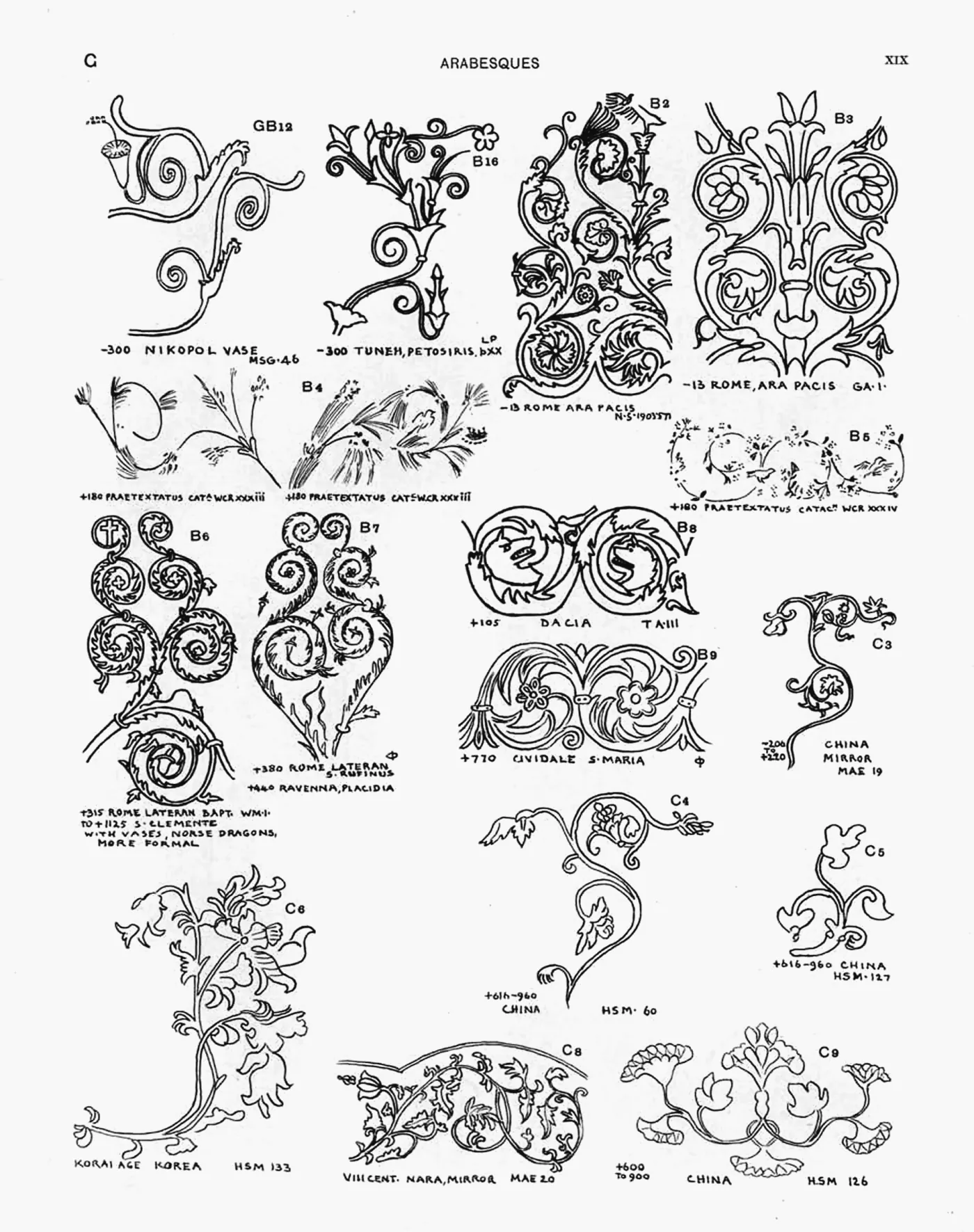 Plate XIX — Arabesques