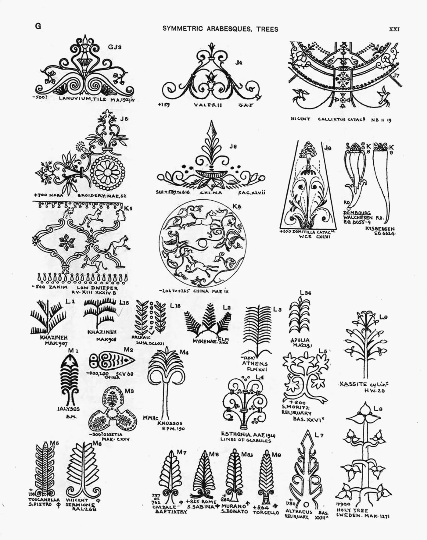Plate XXI — Symmetric Arabesques, Trees