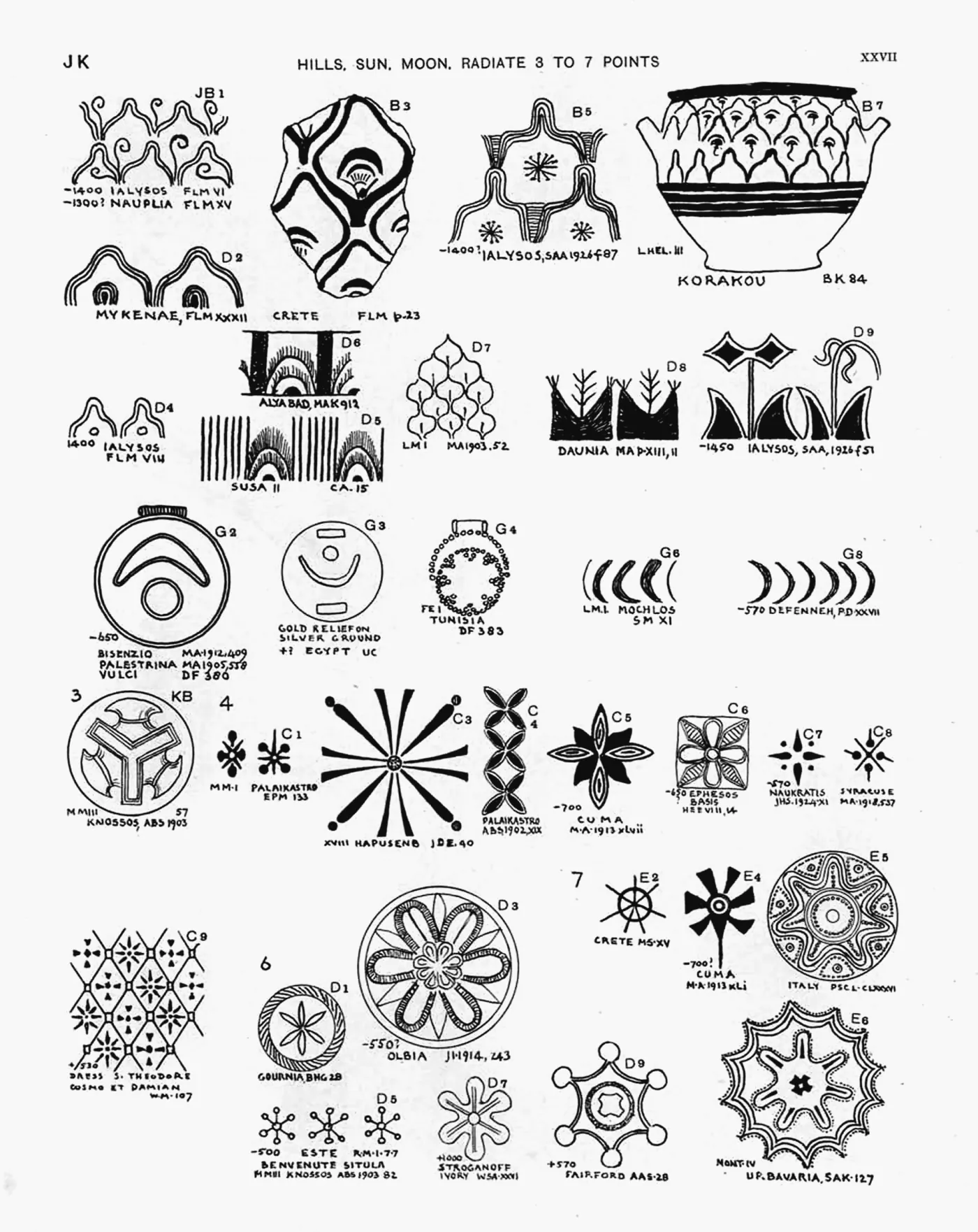 Plate XXVII — Hills, Sun, Moon, Radiate 3 to 7 Points