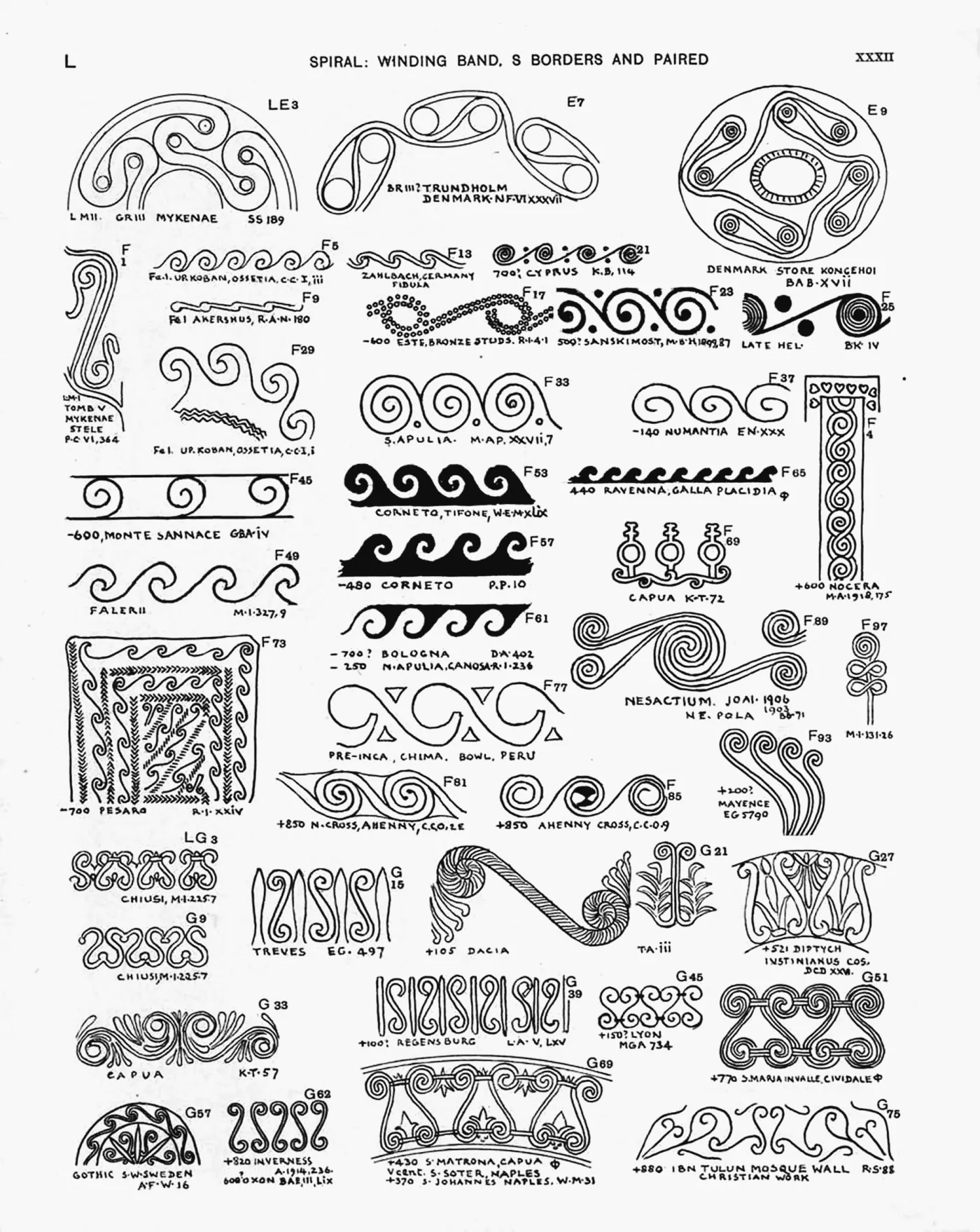 Plate XXXII — Spiral: Winding Band, S Borders and Paired