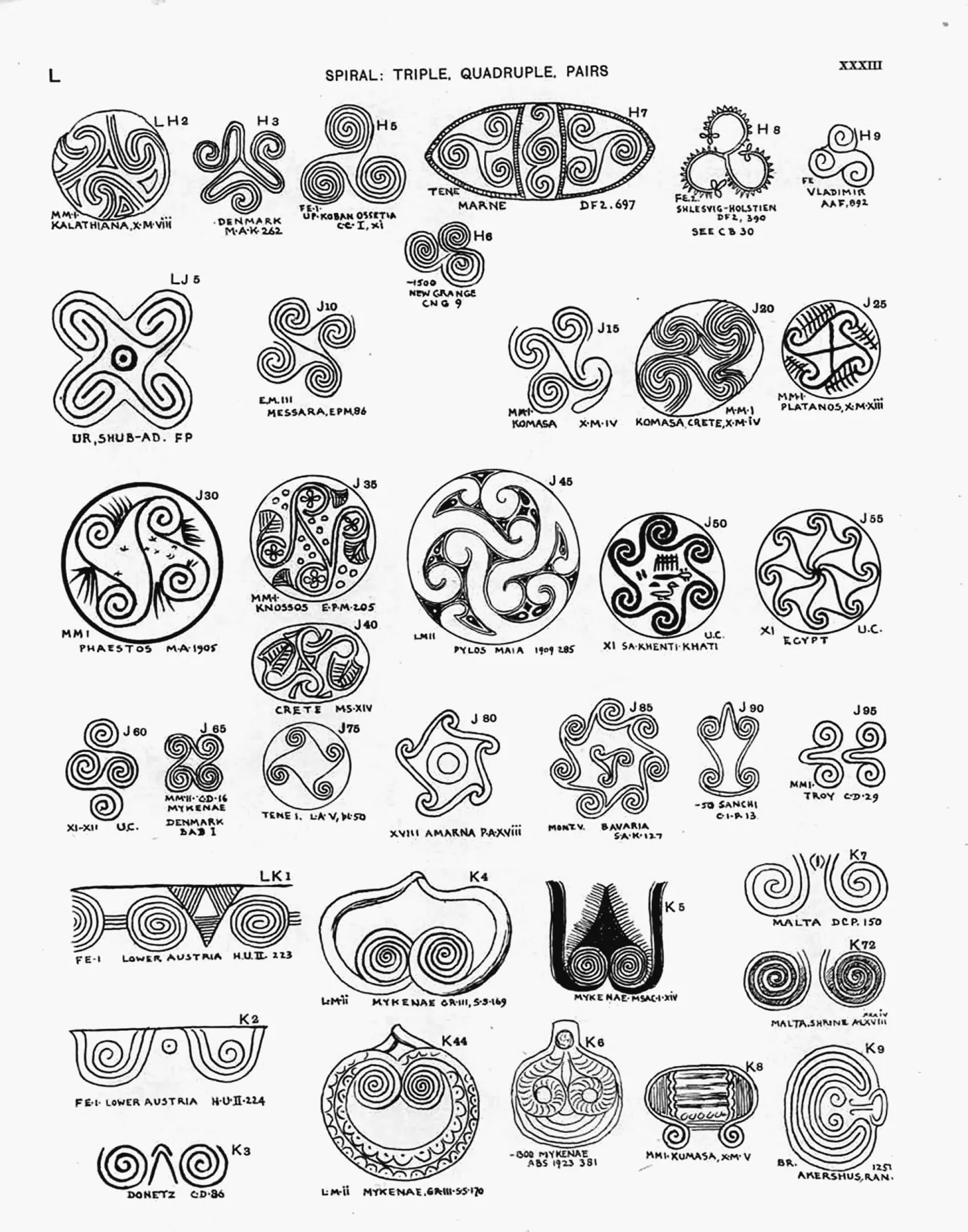 Plate XXXIII — Spiral: Triple, Quadruple, Pairs