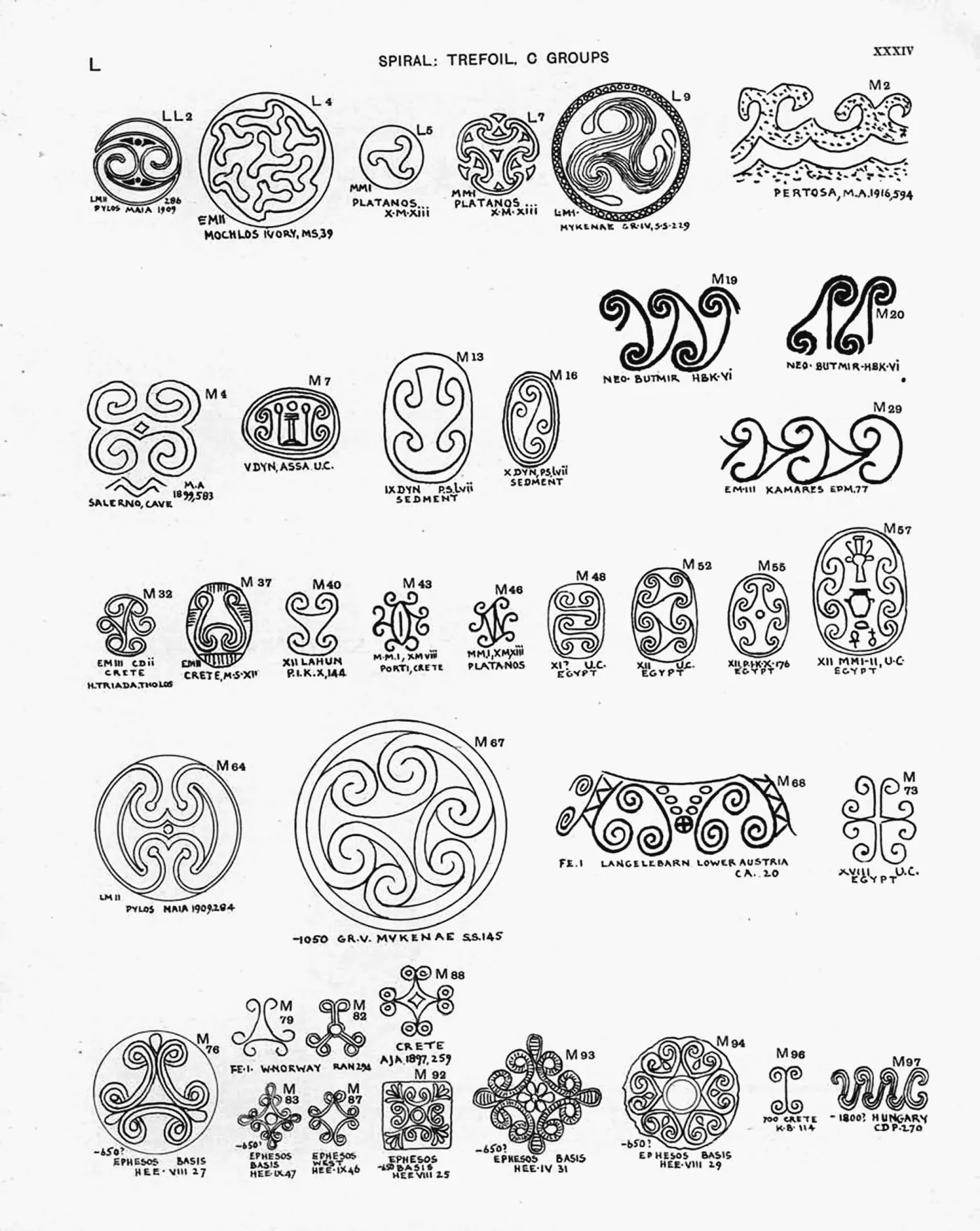 Plate XXXIV — Spiral: Trefoil, C Groups