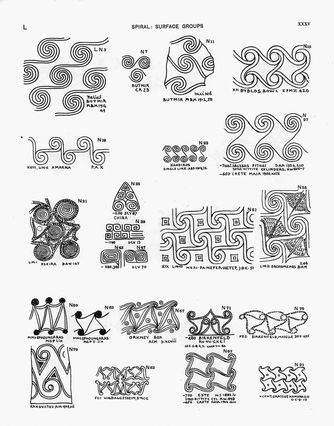 Plate XXXV — Spiral: Surface Groups