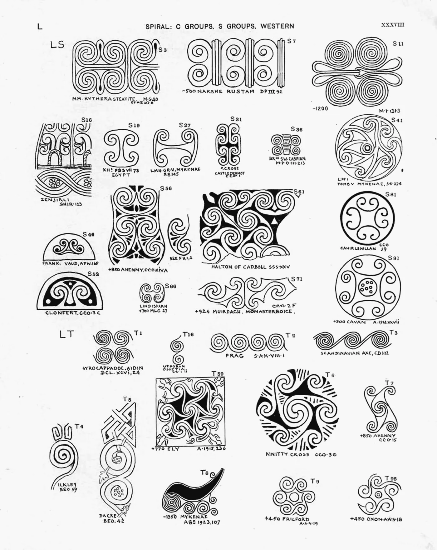 Plate XXXVIII — Spiral: C Groups, S Groups, Western