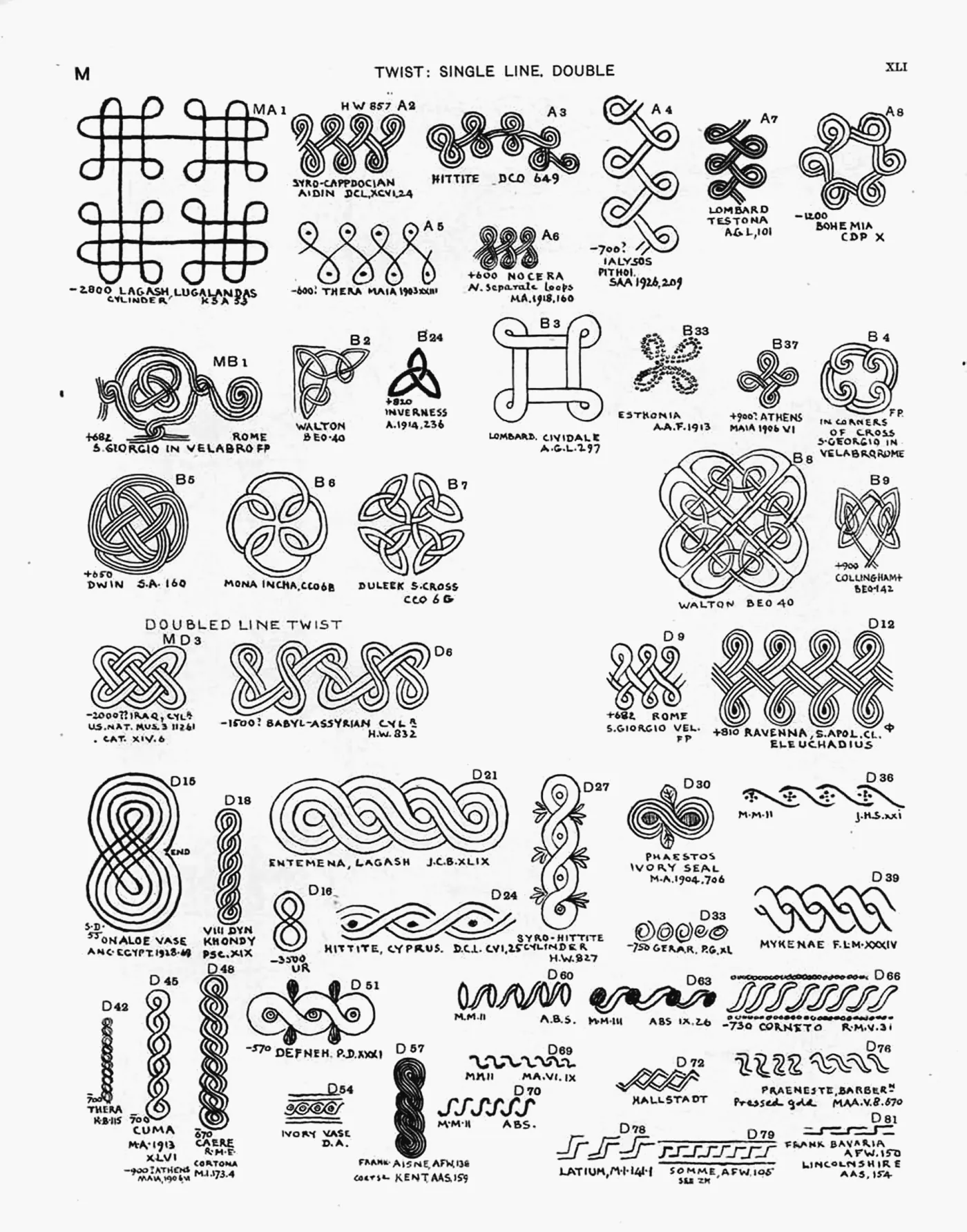 Plate XLI — Twist: Single Line, Double