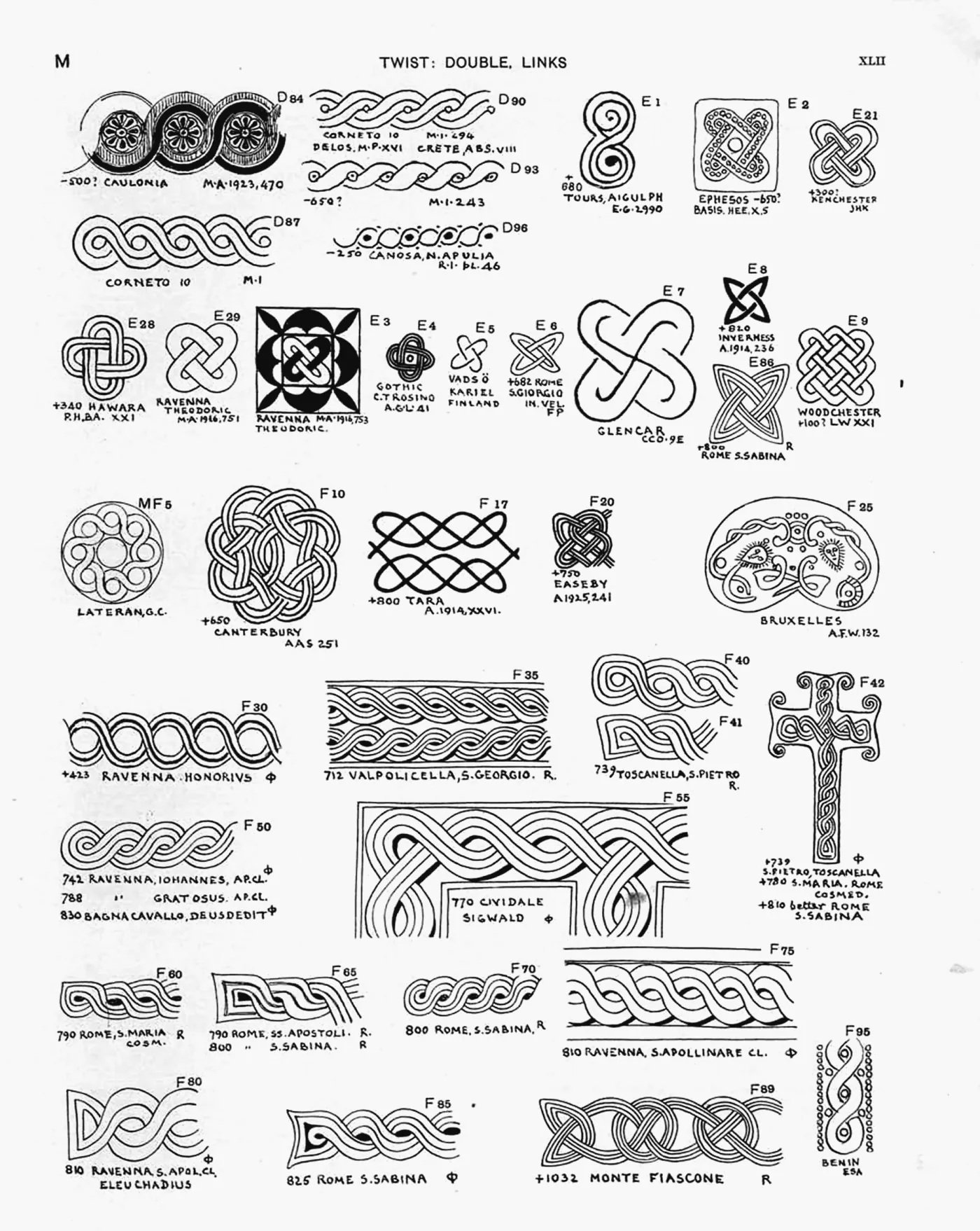 Plate XLII — Twist: Double, Links