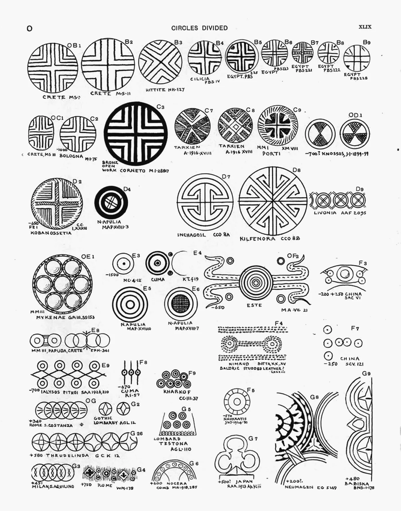 Plate XLIX — Circles Divided