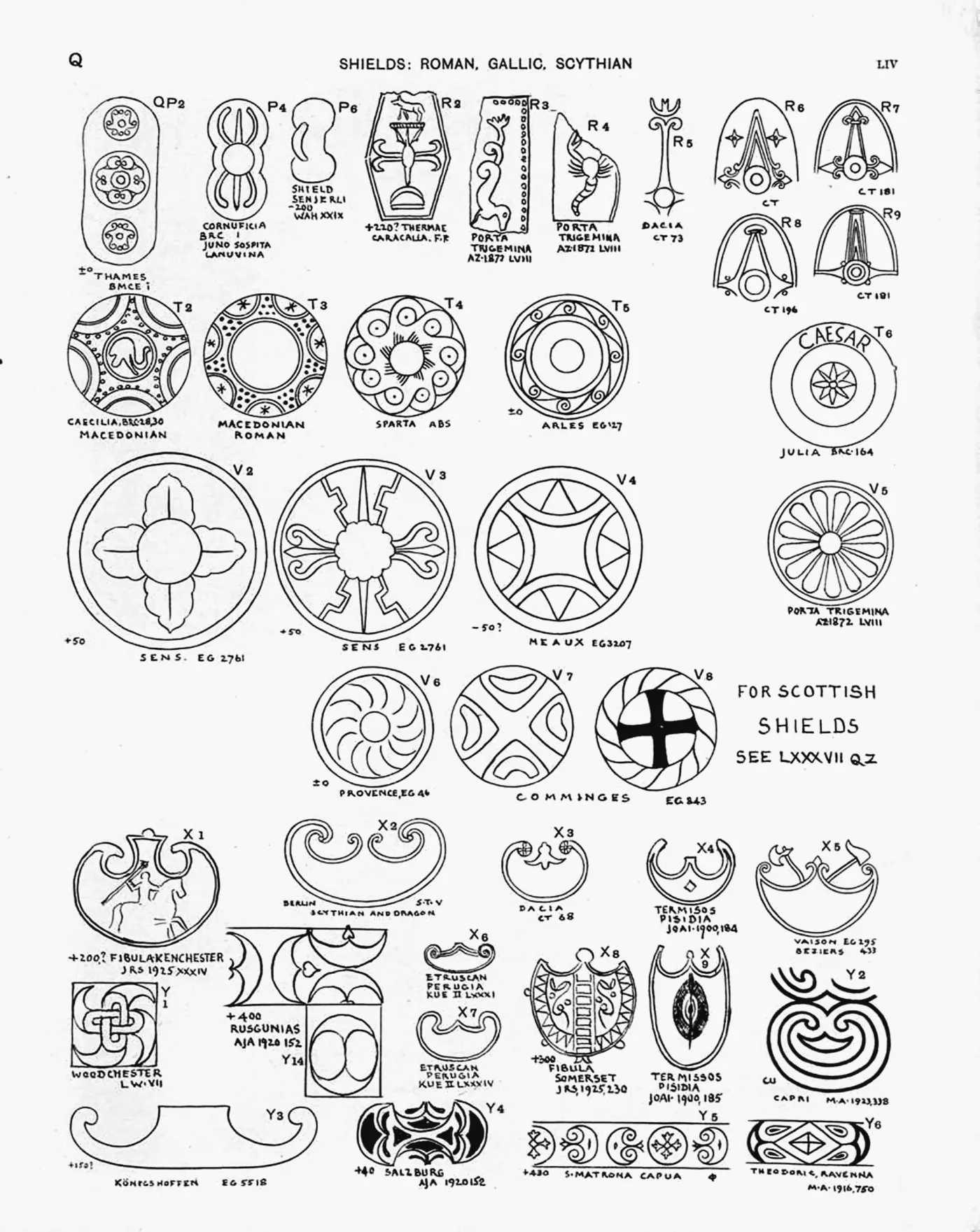 Plate LIV — Shields: Roman, Gallic, Scythian