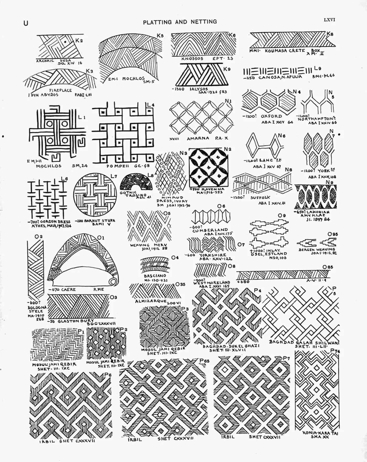 Plate LXVI — Platting and Netting
