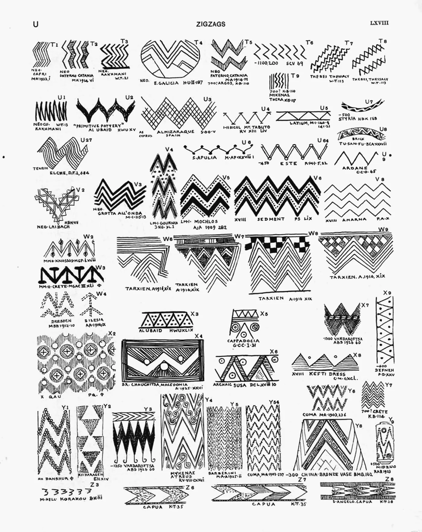 Plate LXVIII — Zigzags