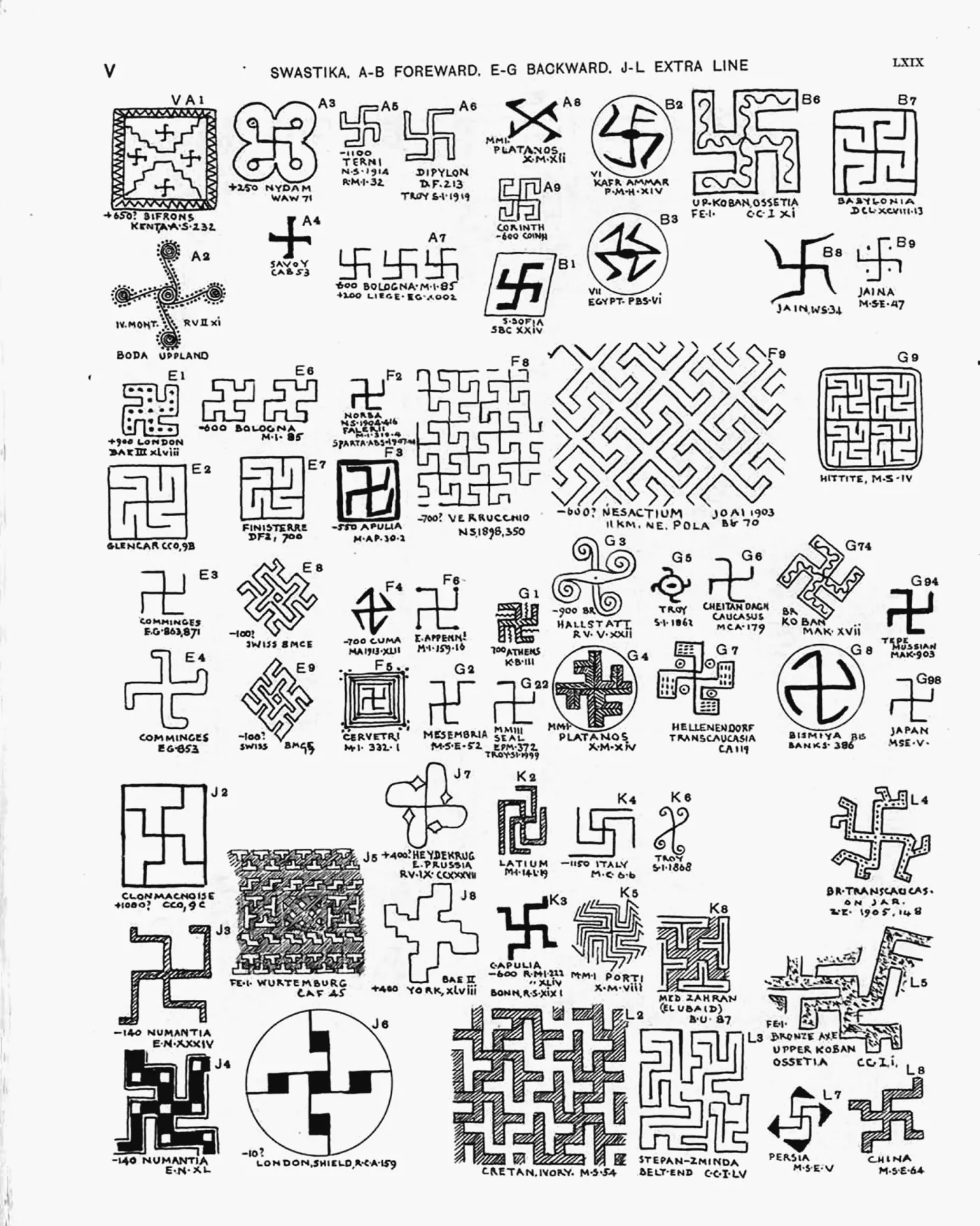 Plate LXIX — Swastika, A-B Foreward, E-G Backward, J-L Extra Line