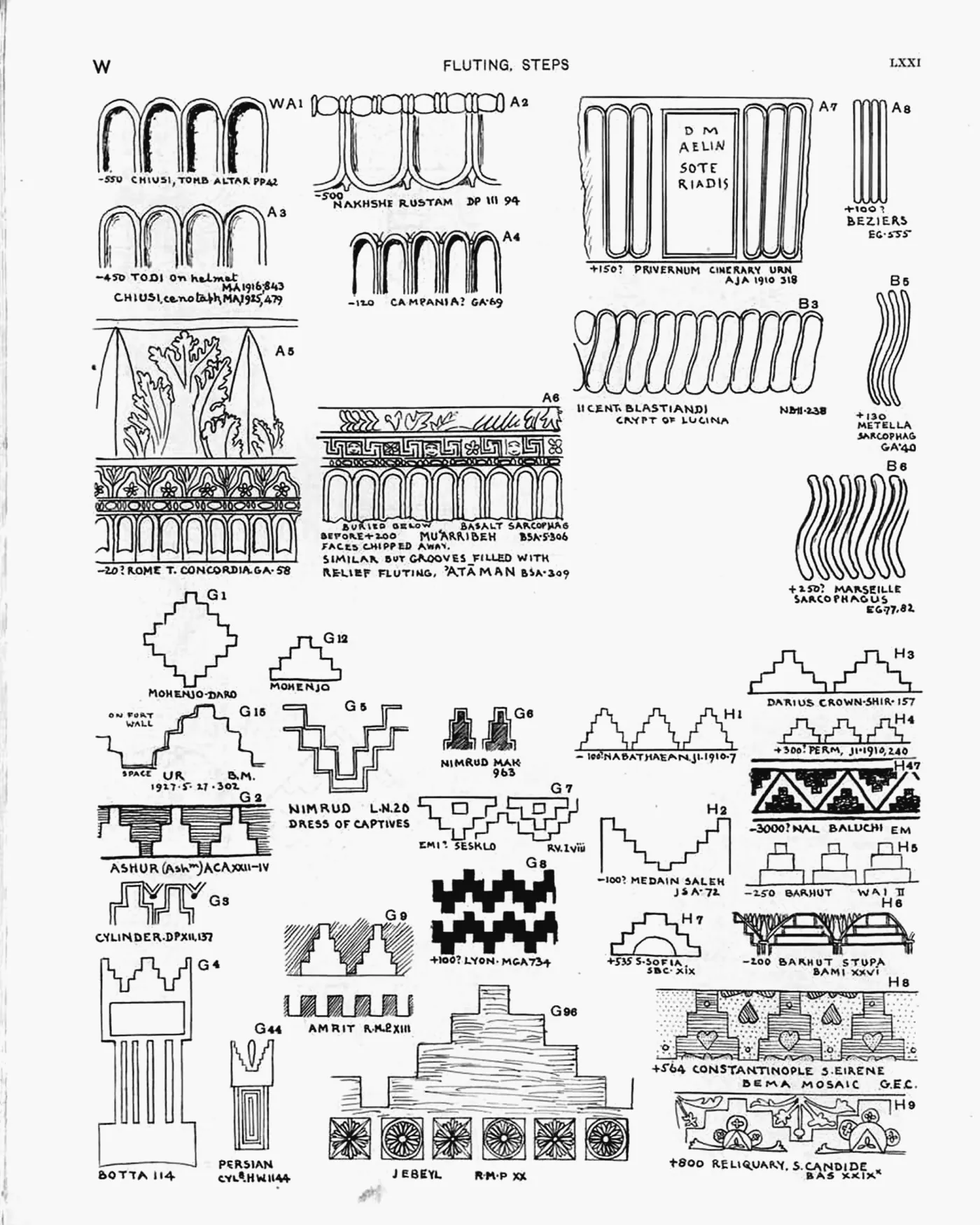 Plate LXXI — Fluting, Steps