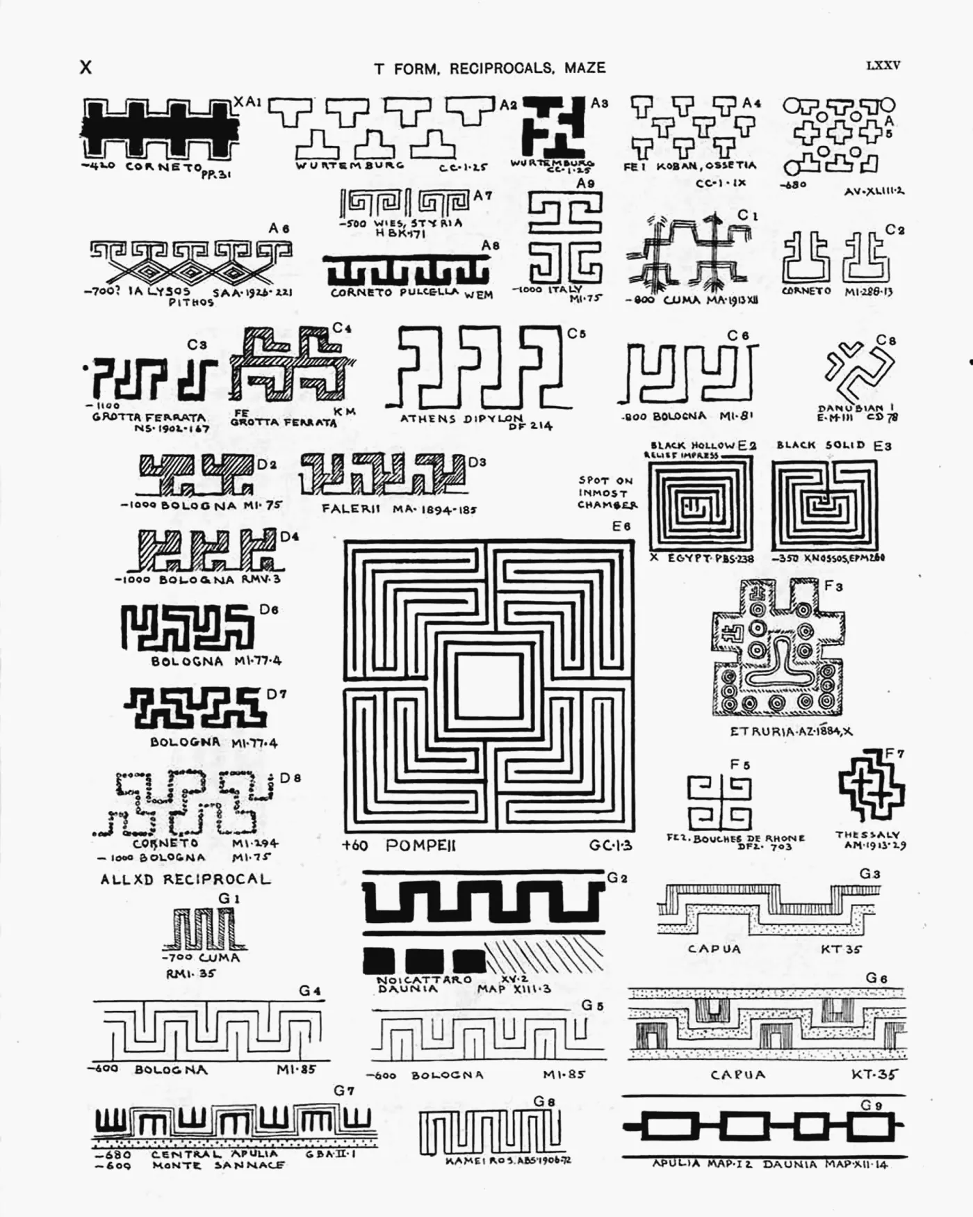 Plate LXXV — T Form, Reciprocals, Maze