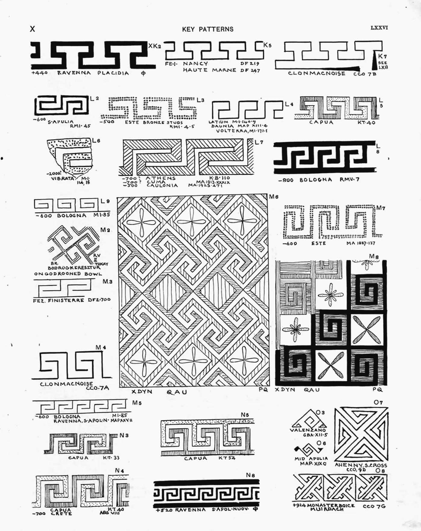 Plate LXXVI — Key Patterns
