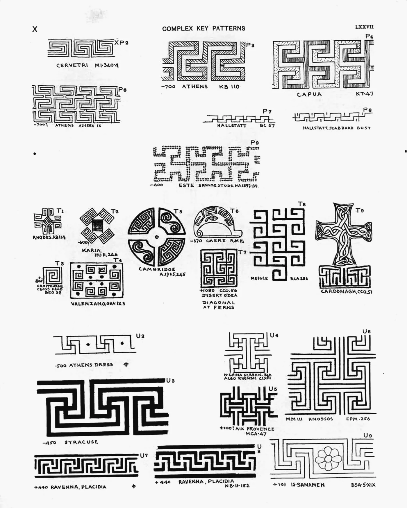 Plate LXXVII — Complex Key Patterns