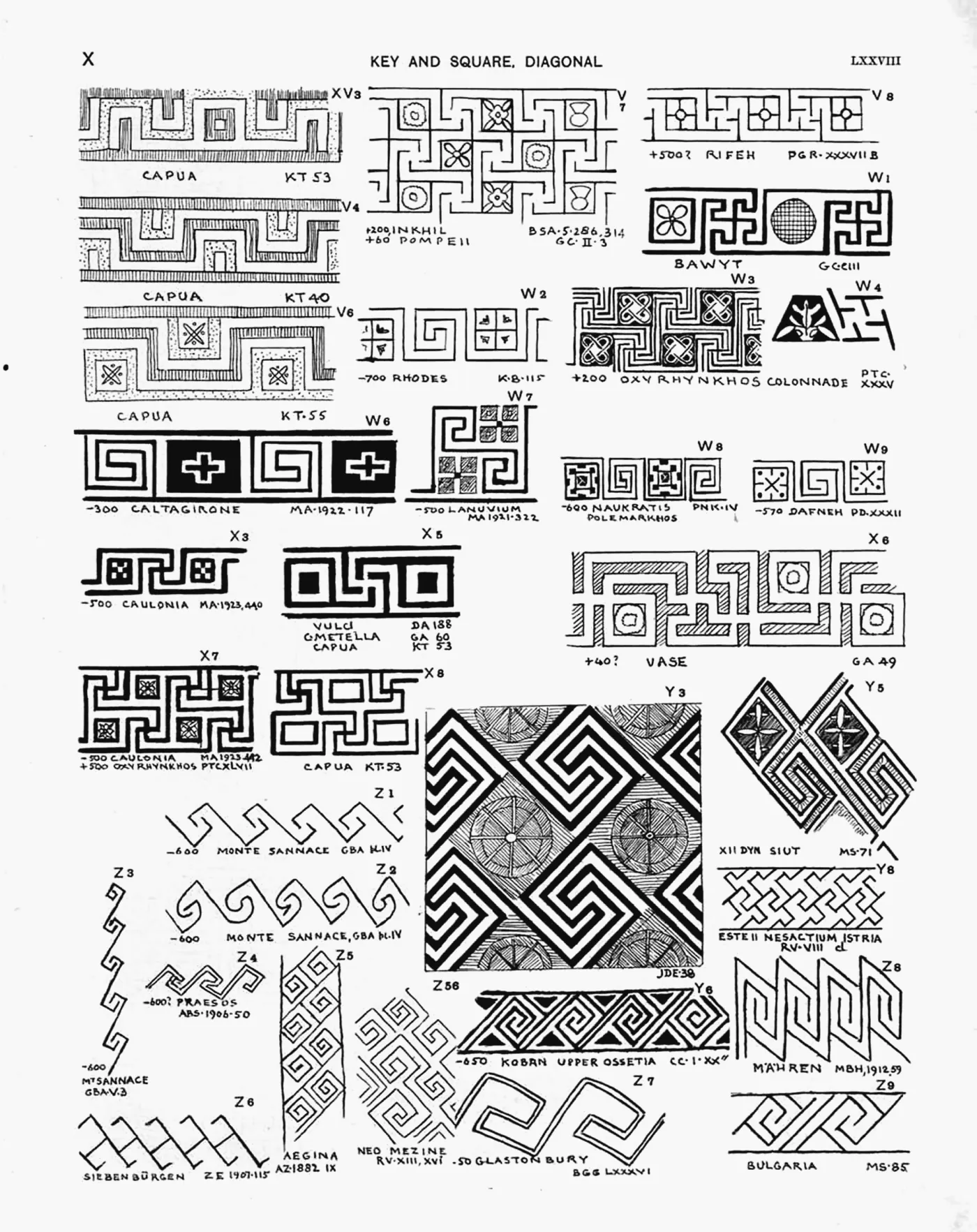 Plate LXXVIII — Key and Square, Diagonal