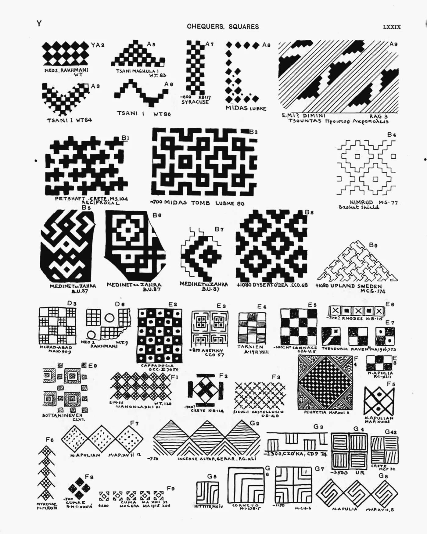 Plate LXXIX — Chequers, Squares