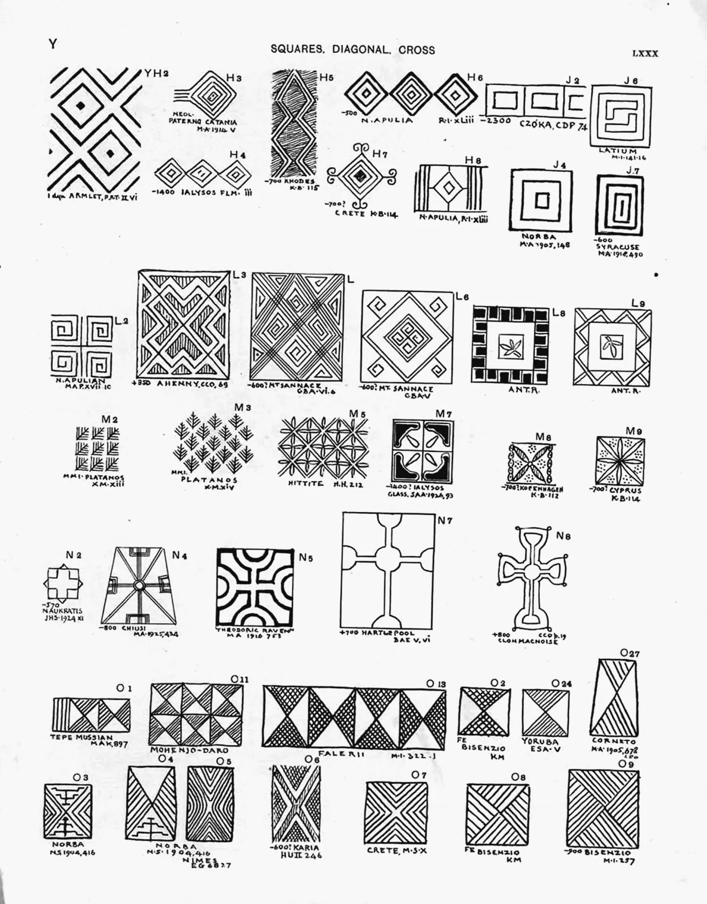 Plate LXXX — Squares, Diagonal, Cross