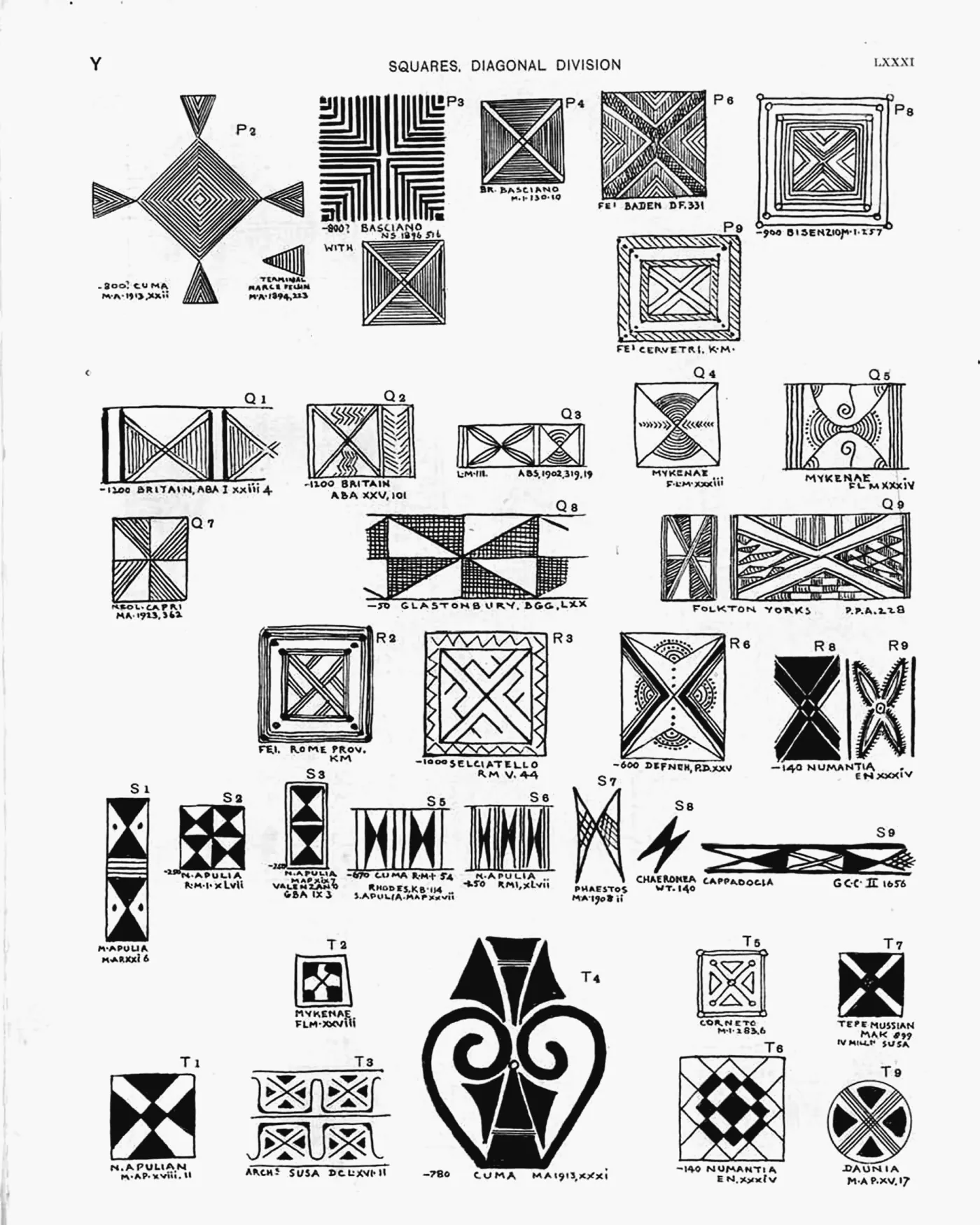 Plate LXXXI — Squares, Diagonal Division