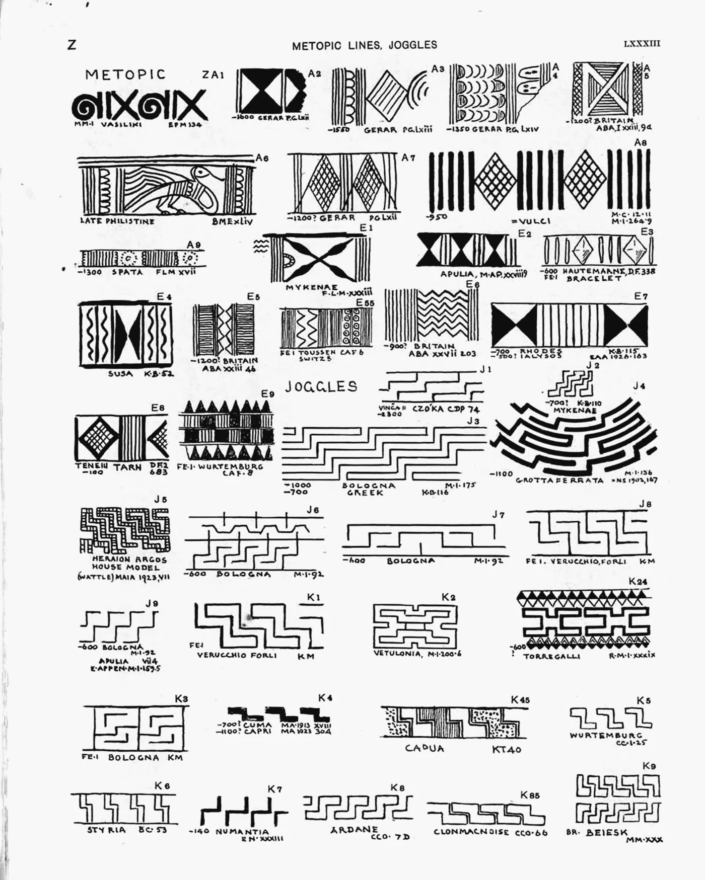 Plate LXXXIII — Metopic Lines, Joggles