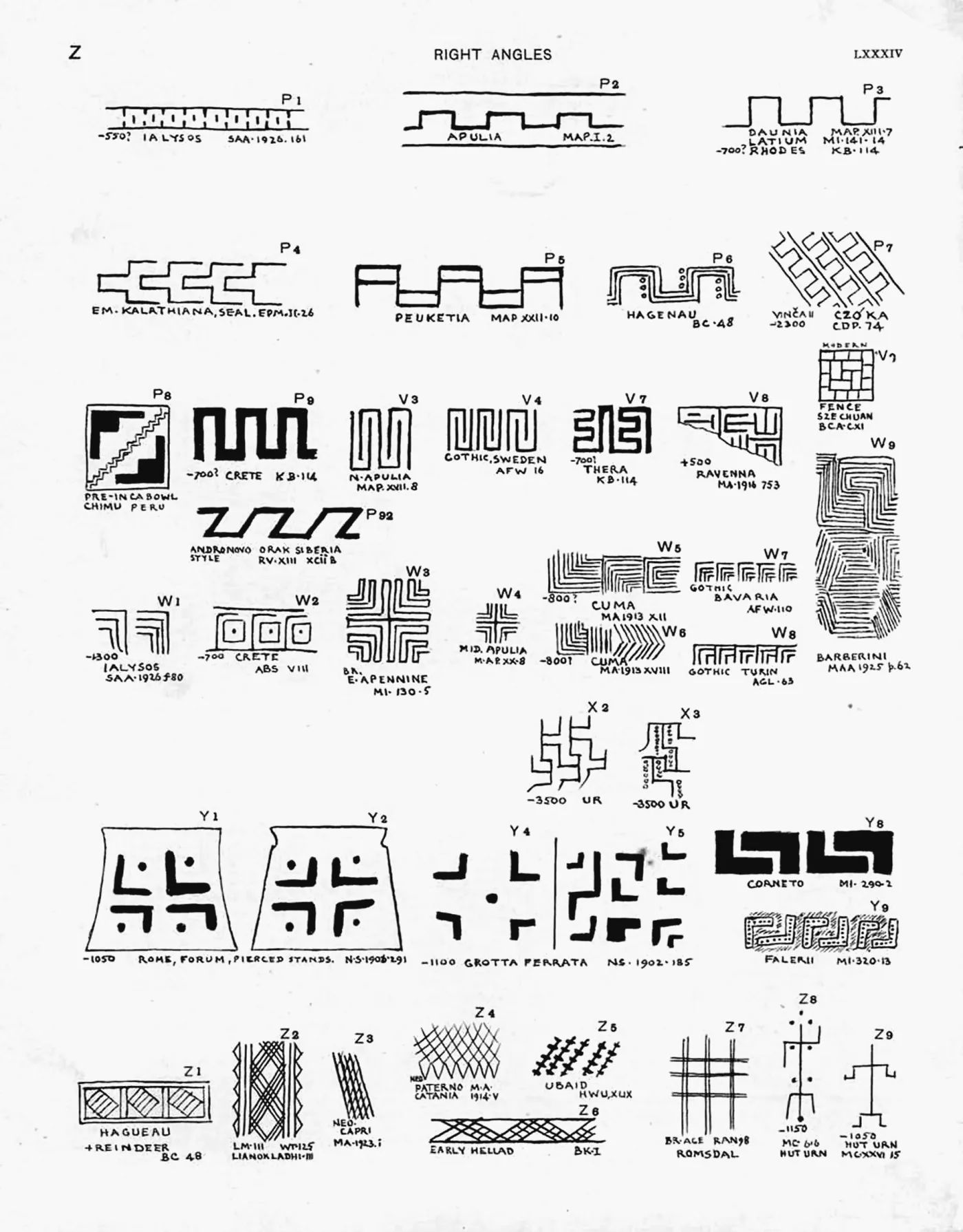 Plate LXXXIV — Right Angles