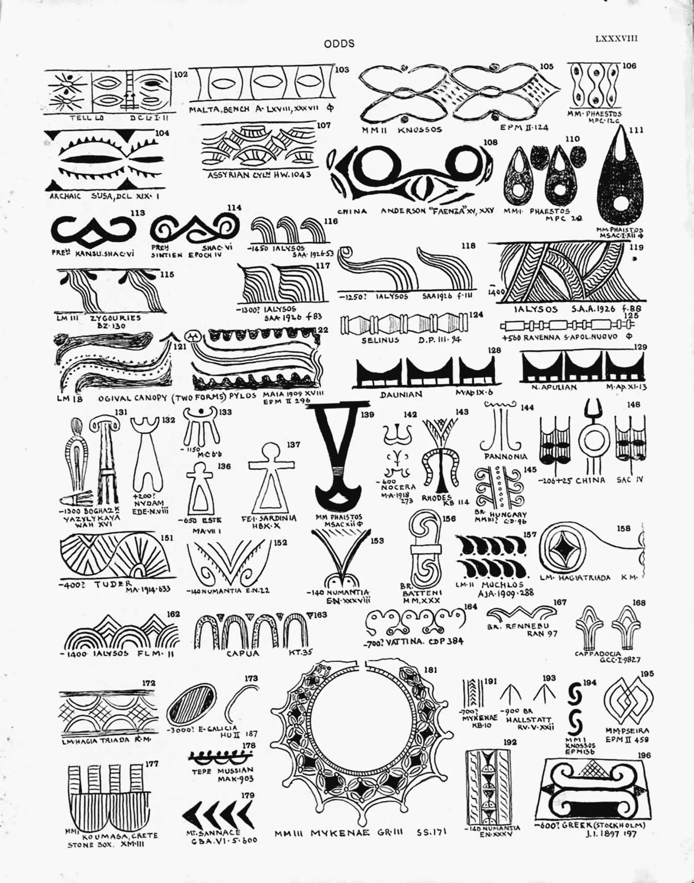 Plate LXXXVIII — Odds